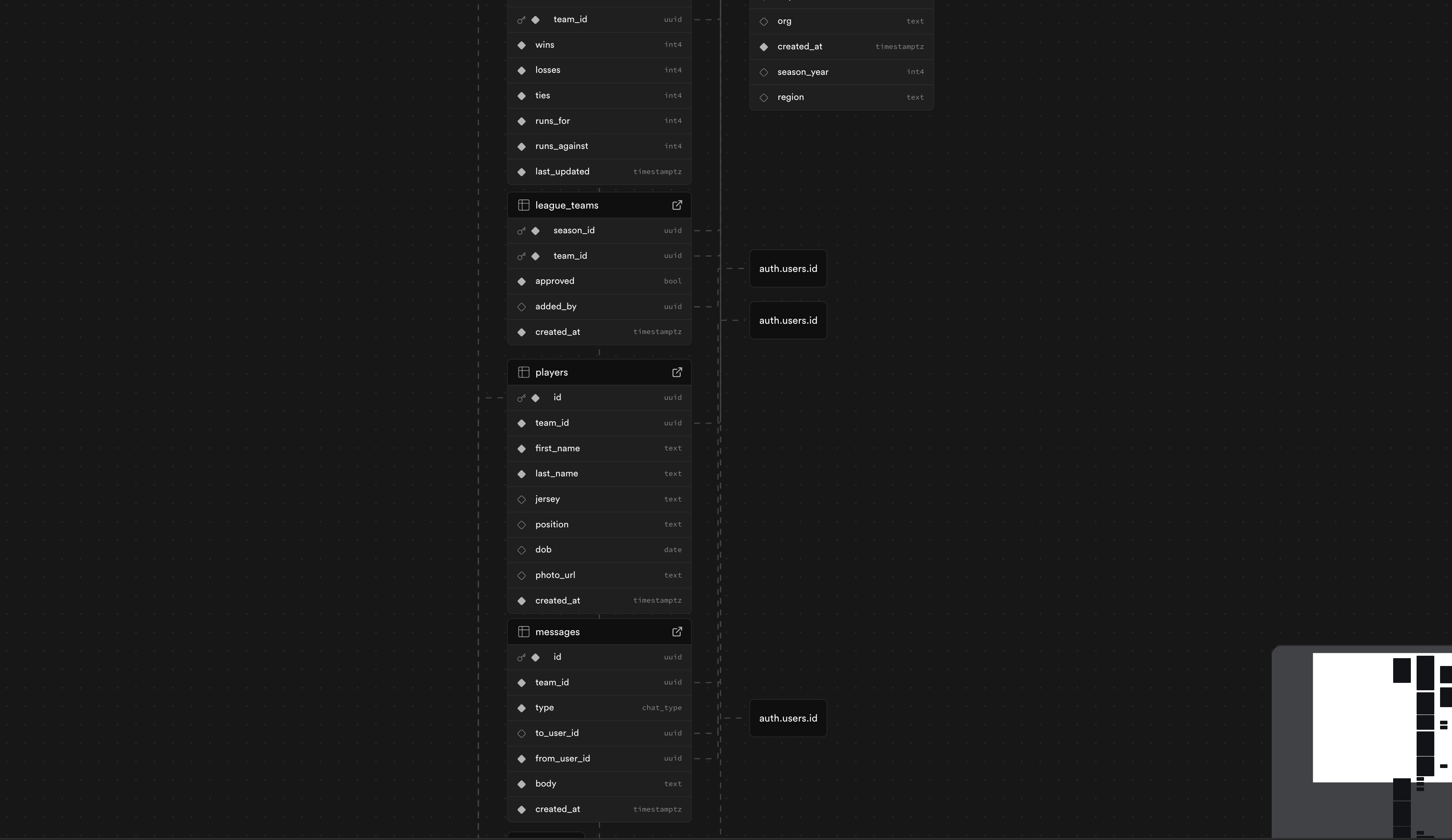 PlayBall Time Database schema visualizer